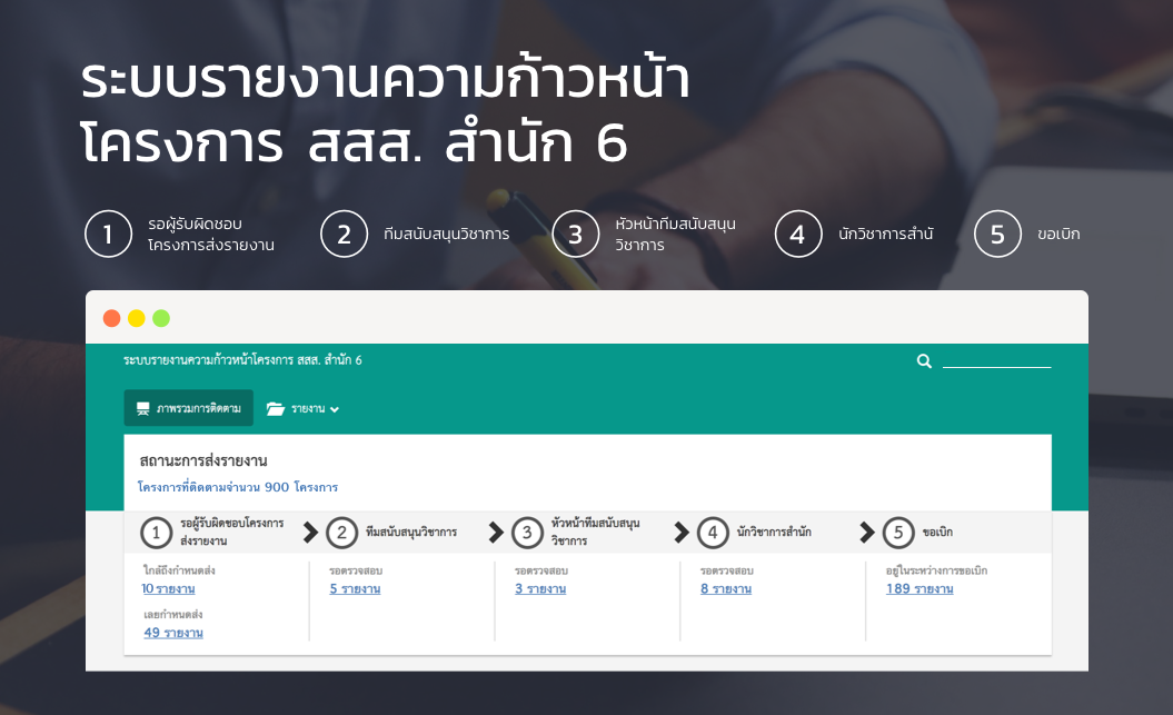 ระบบรายงานความก้าวหน้า โครงการ สสส. สำนัก 6