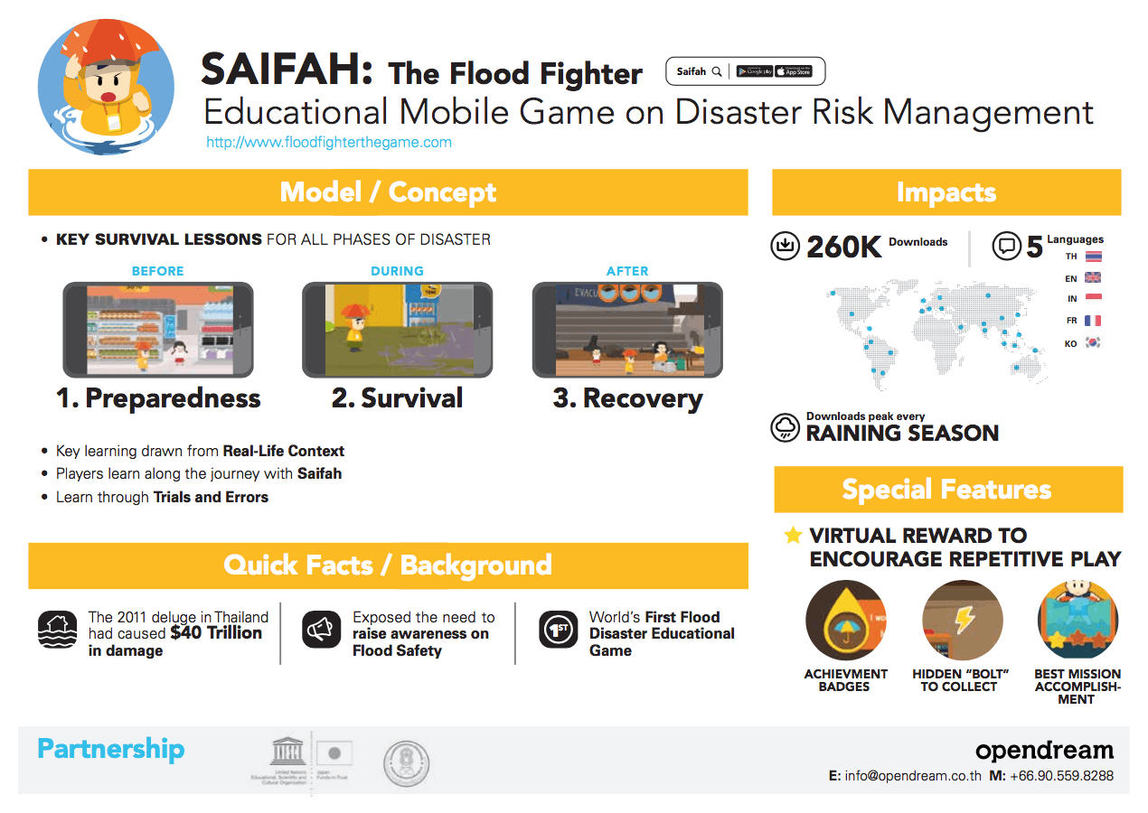 Saifah Factsheet