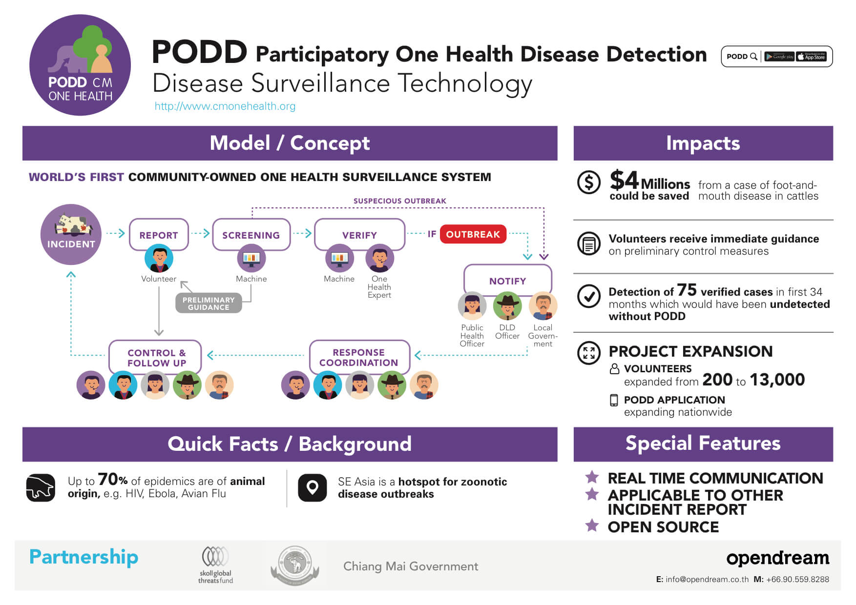 PODD Factsheet