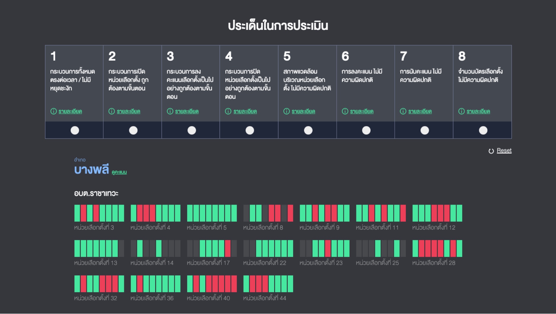 PODD Factsheet