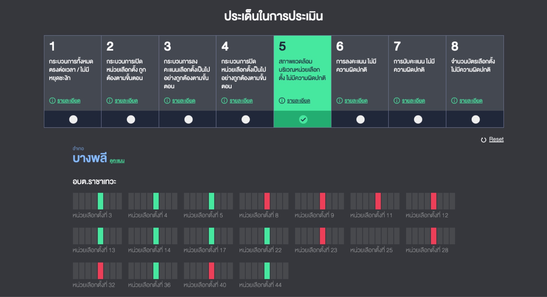 PODD Factsheet